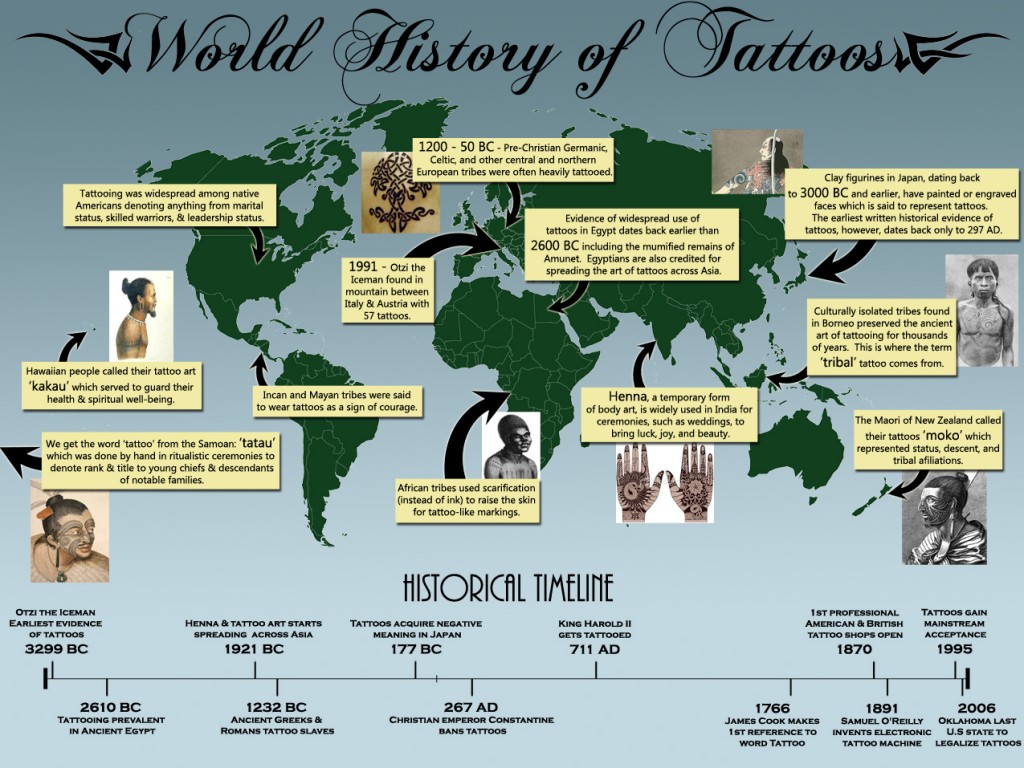 The History of the Tattoo Machine  10MASTERS